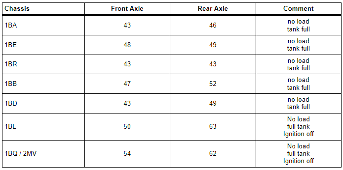 Threshold "a" in mm